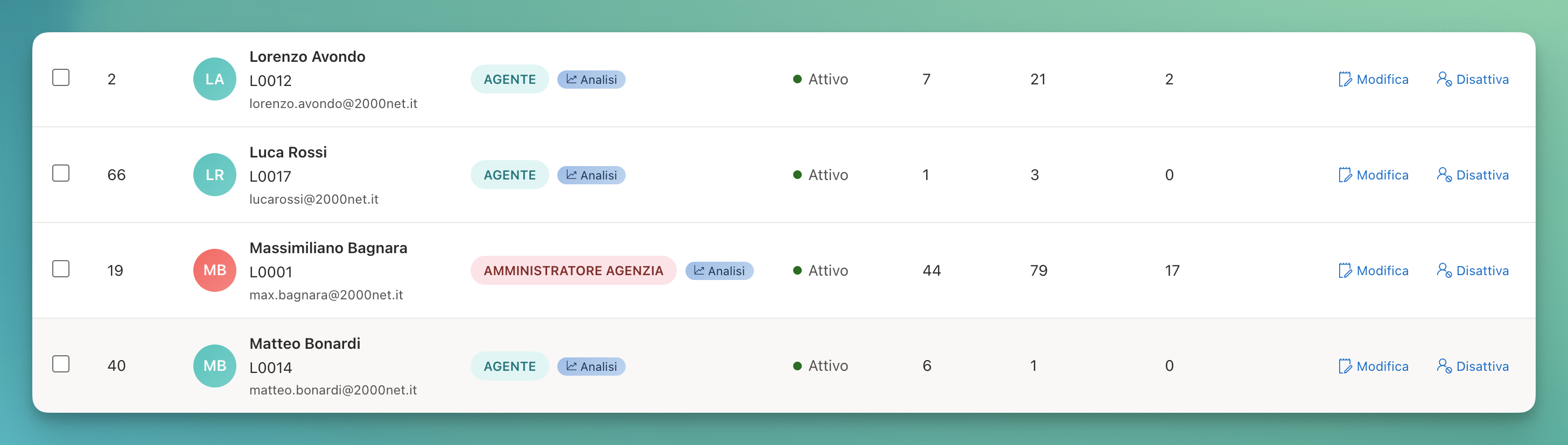 Gestione Team e Permessi